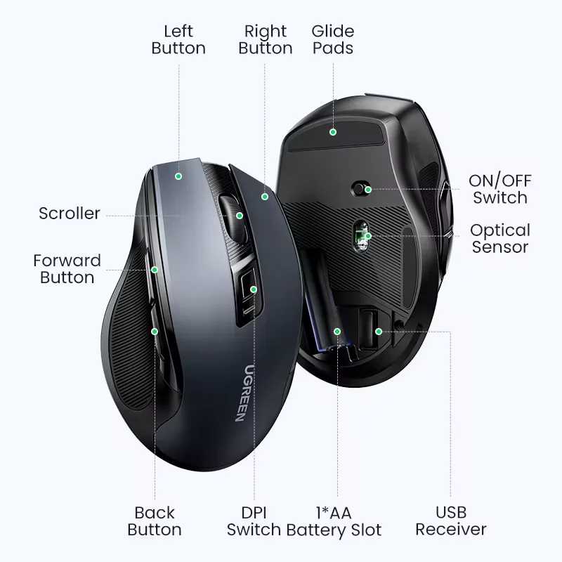 UGREEN Wireless Mouse 2024